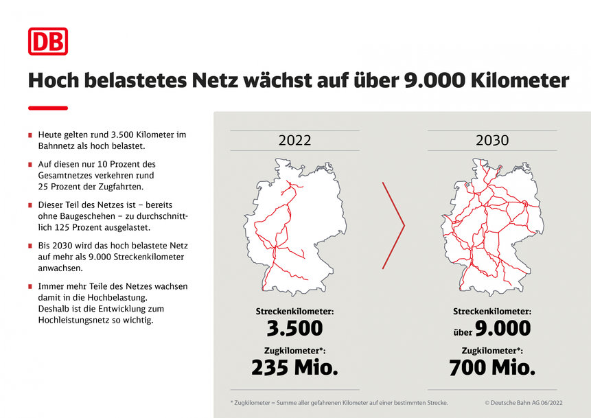 Bund und DB entwickeln Hochleistungsnetz für deutlich mehr Zuverlässigkeit und Wachstum auf der Schiene